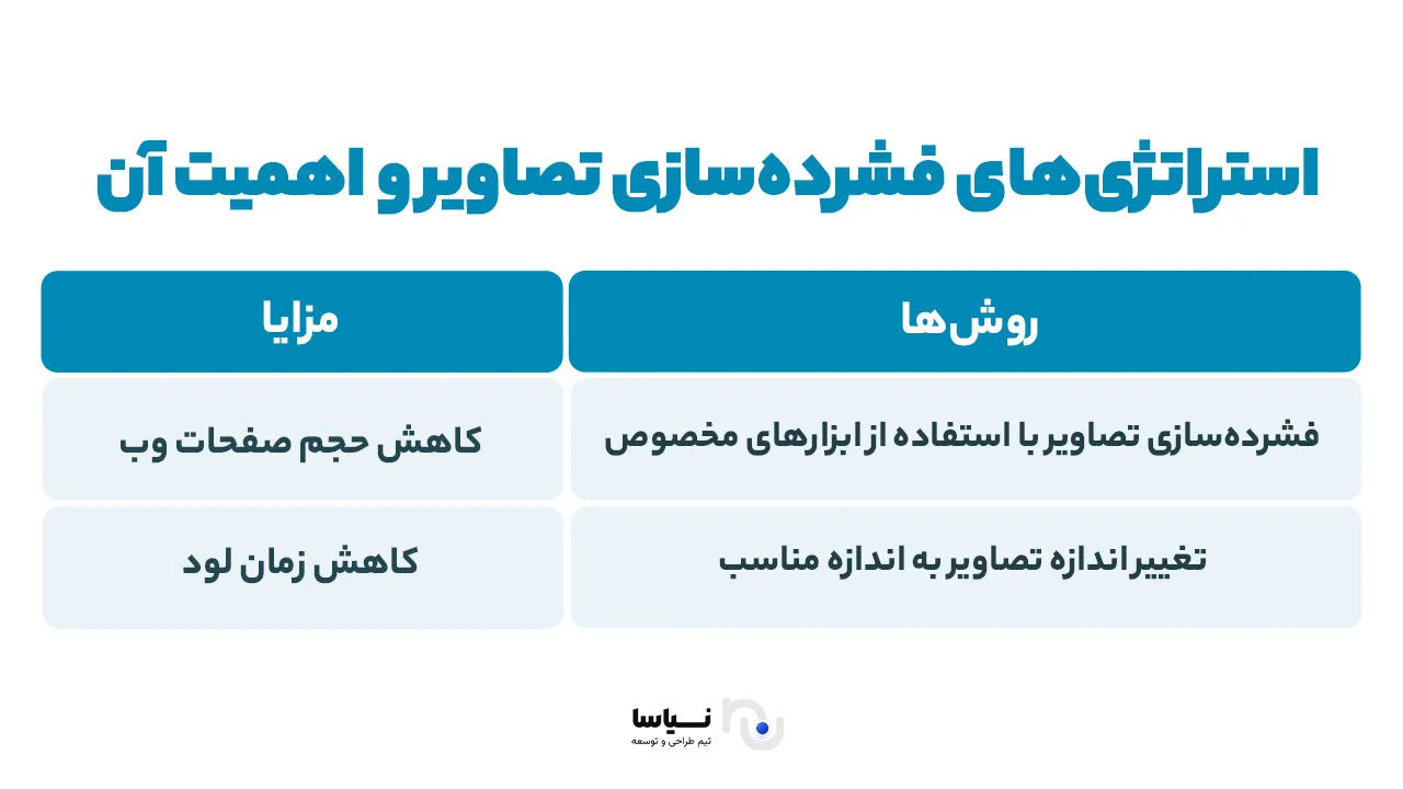 اهمیت فشرده‌سازی تصاویر